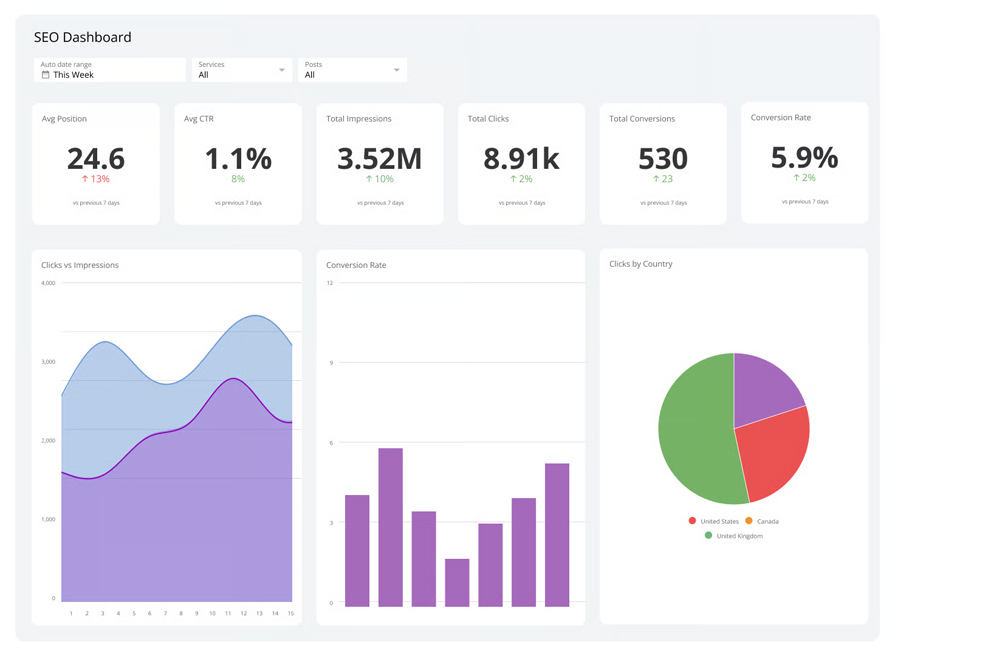 Data-Driven SEO